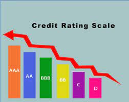 Credit-Rating